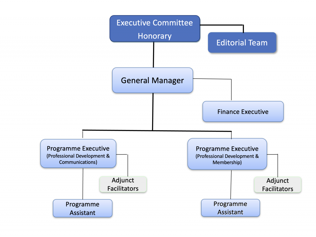 organisation-chart